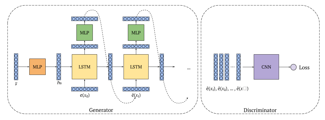 End-to-End Differentiable GANs for Text Generation